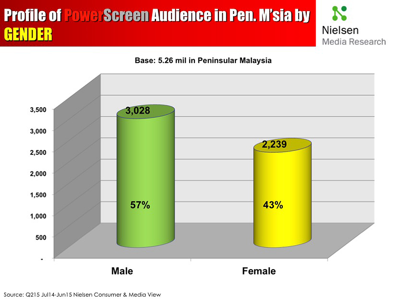 info3