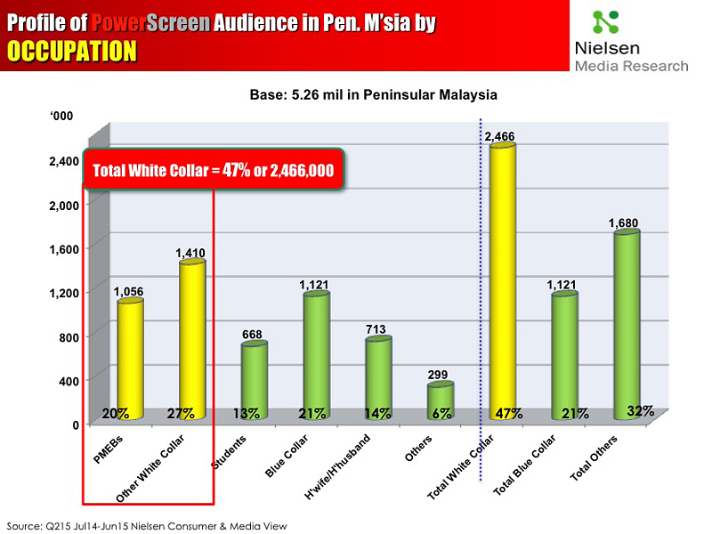 info7